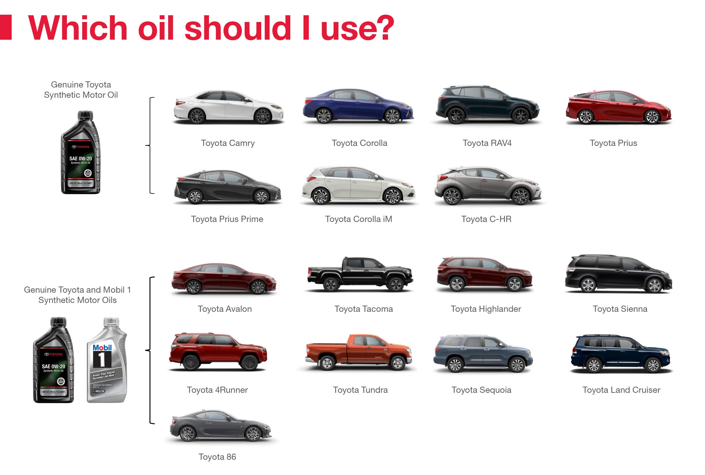 Which Oil Should I Use | Peterson Toyota in Lumberton NC