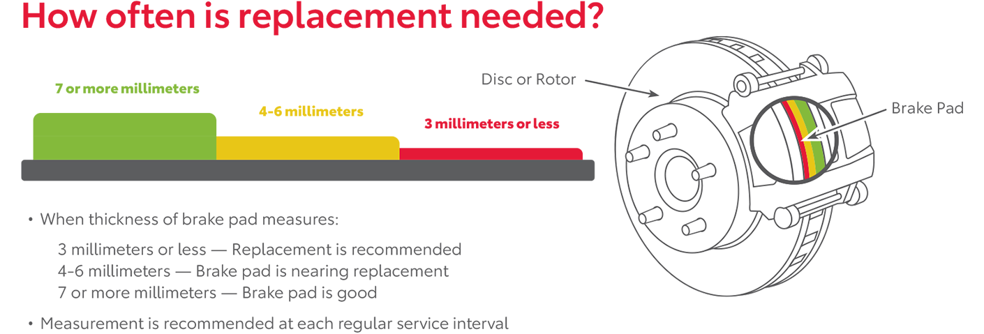 How Often Is Replacement Needed | Peterson Toyota in Lumberton NC